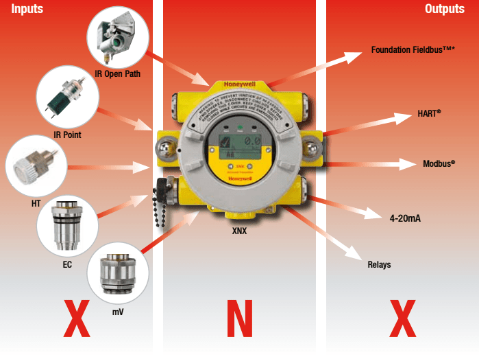 12550_XNX_DS01078_V3_05-11_EMEAI.pdf